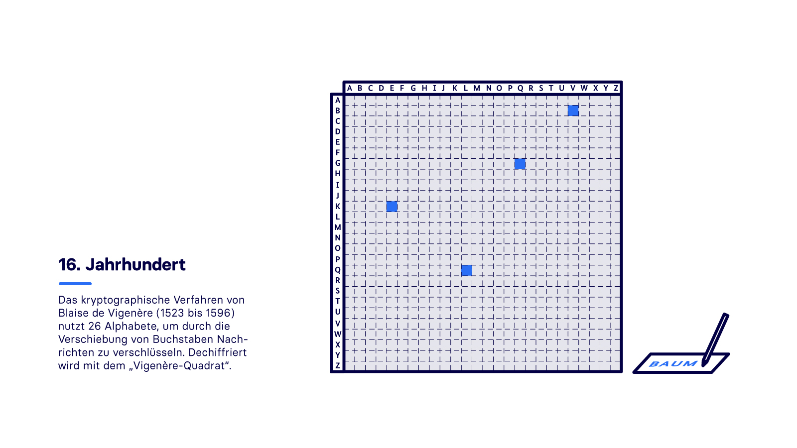 Geschichte der Kryptografie - 16. Jahrhundert