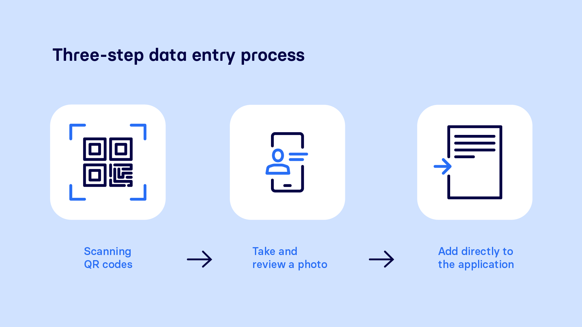 View capture process MoveID
