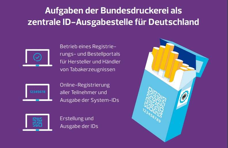 Aufgaben der Bundesdruckerei als zentrale ID-Ausgabestelle