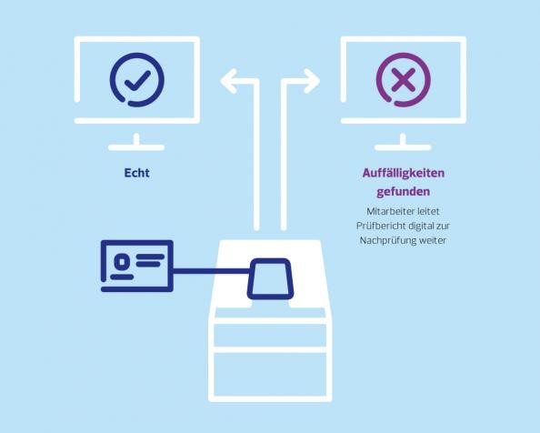 Illustration Prüfung VISOCORE