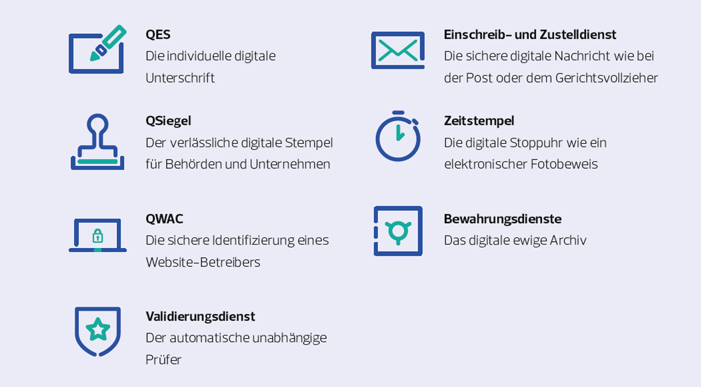 Infografik Werkzeuge Vertrauensdienste