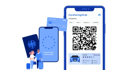 The image shows a digital travel document with personal details, passport, EU card and car sharing QR code on a smartphone.