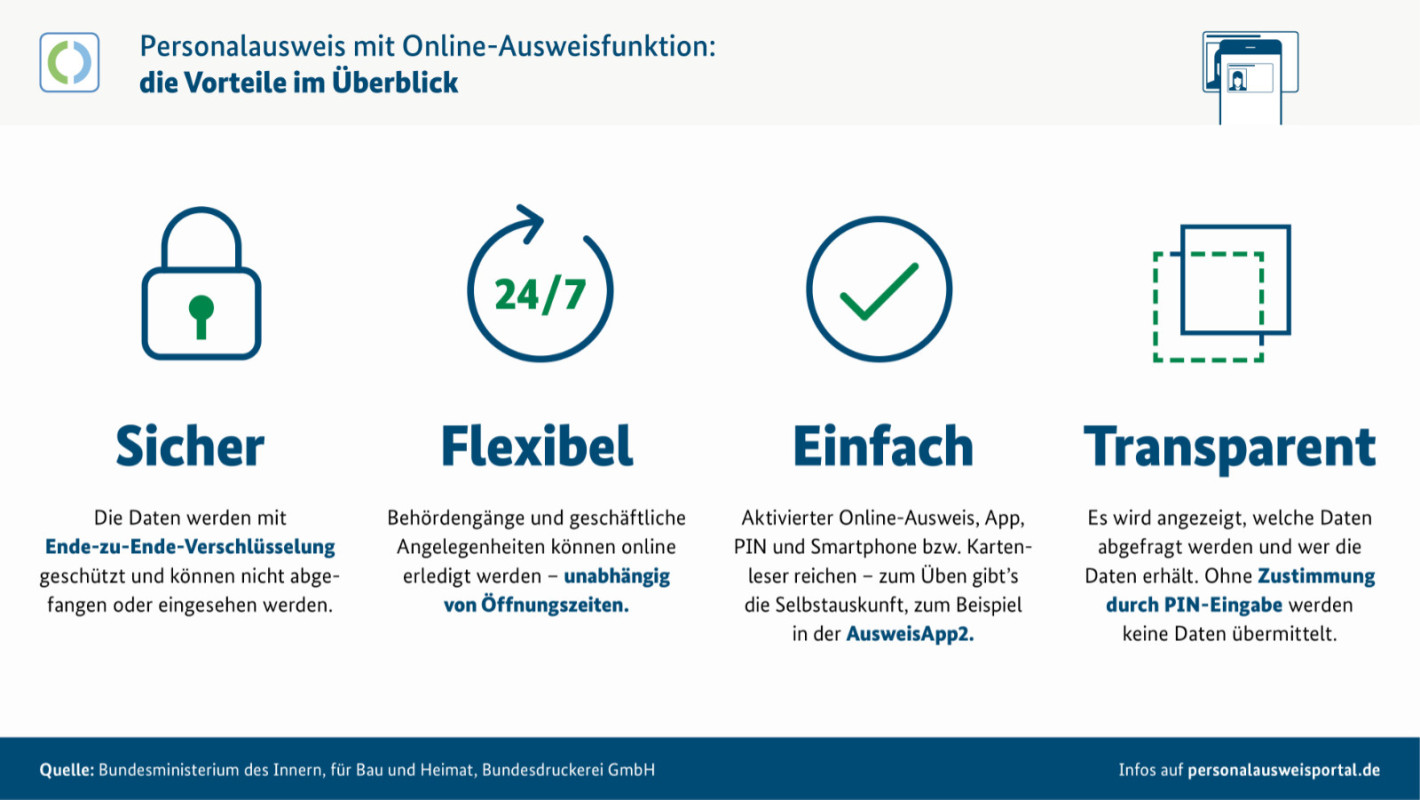 Infografik Vorteile Online-Ausweisfunktion
