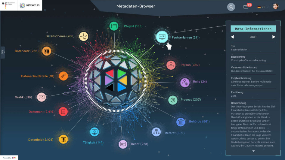 Grafik zur Visualisierung des Datenatlas